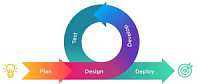 Применение Agile-подхода